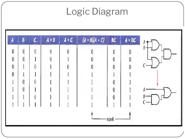 Logic Diagram