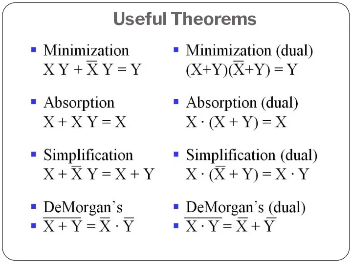 Useful Theorems