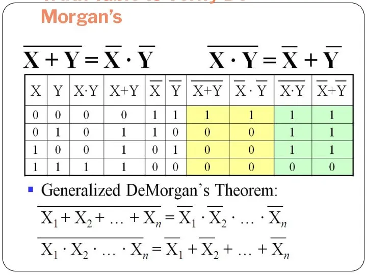 Truth Table to Verify De Morgan’s