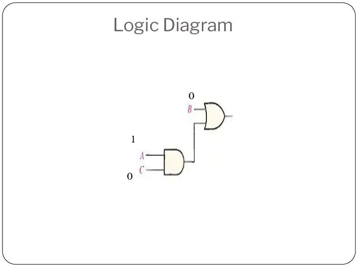 Logic Diagram 1 0 0