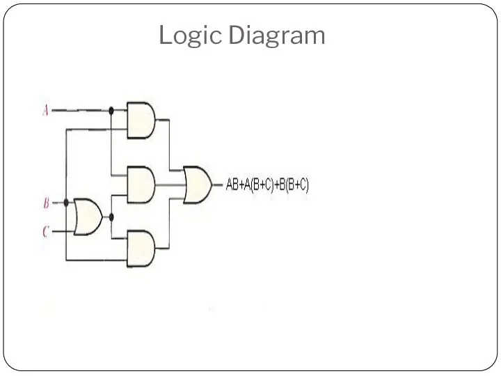 Logic Diagram