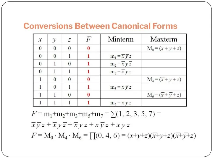 Conversions Between Canonical Forms