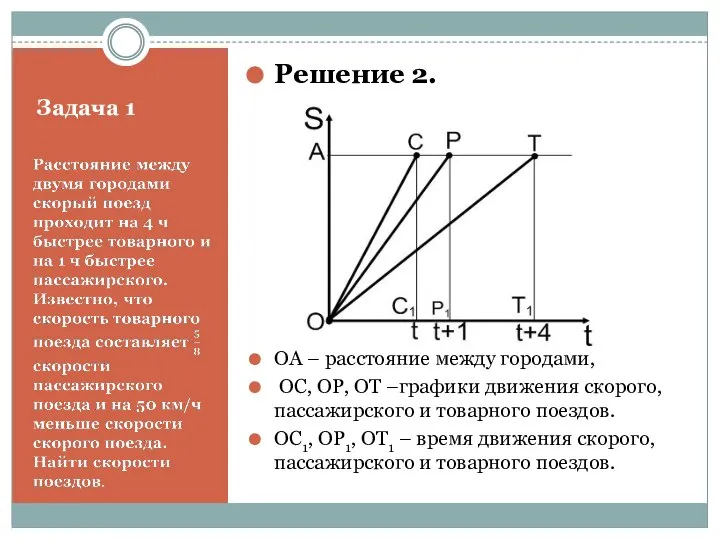 Задача 1 Решение 2. ОА – расстояние между городами, ОС, ОР,