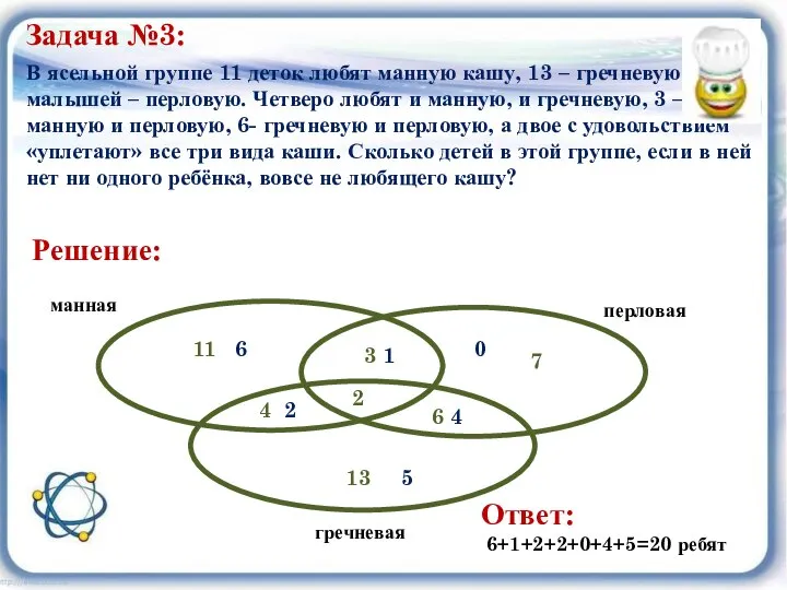 Задача №3: В ясельной группе 11 деток любят манную кашу, 13