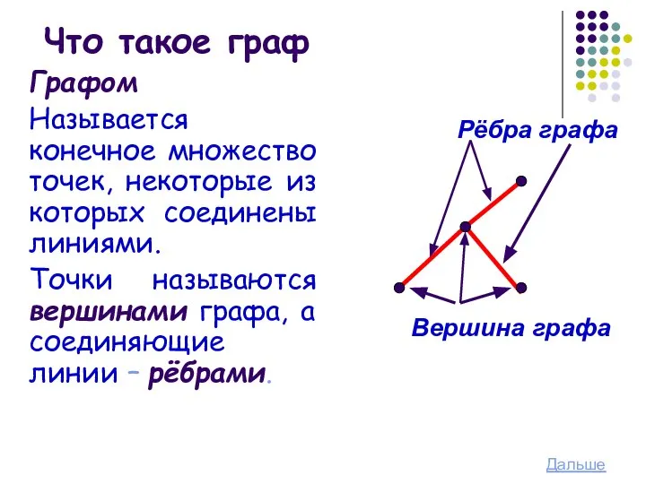 Что такое граф Графом Называется конечное множество точек, некоторые из которых