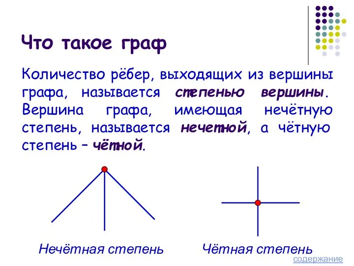 Что такое граф Количество рёбер, выходящих из вершины графа, называется степенью