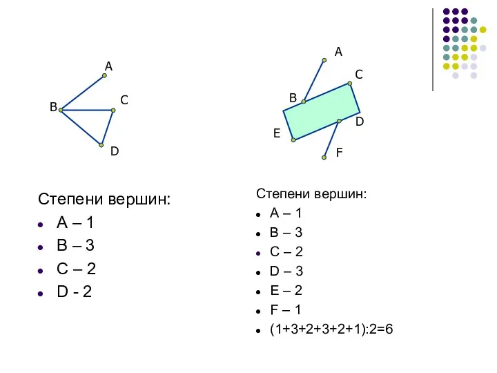 Степени вершин: А – 1 В – 3 С – 2