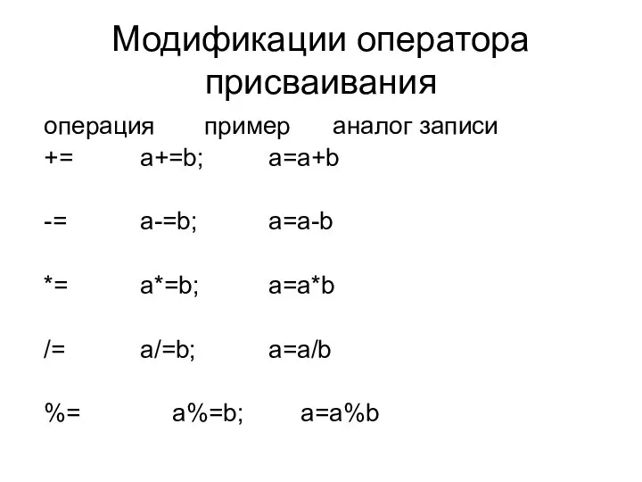 Модификации оператора присваивания операция пример аналог записи += a+=b; a=a+b -=