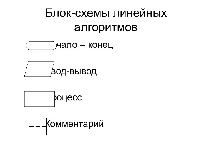 Блок-схемы линейных алгоритмов Начало – конец Ввод-вывод Процесс Комментарий