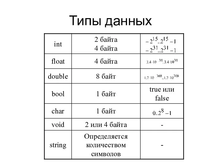 Типы данных