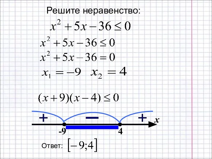 х -9 4 Ответ: Решите неравенство: