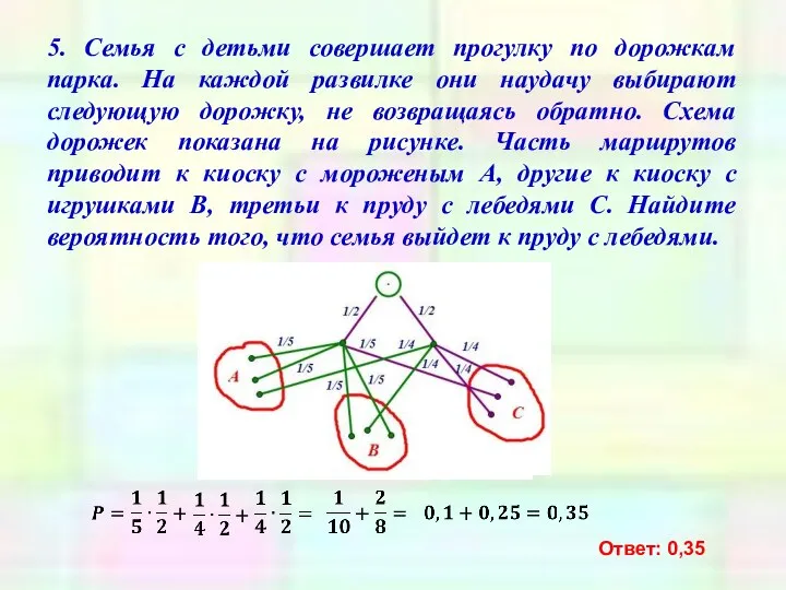 5. Семья с детьми совершает прогулку по дорожкам парка. На каждой