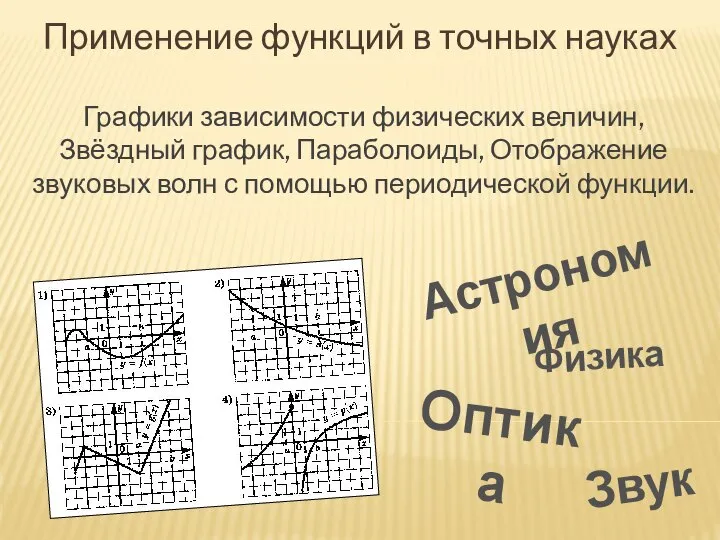 Применение функций в точных науках Физика Астрономия Звук Графики зависимости физических