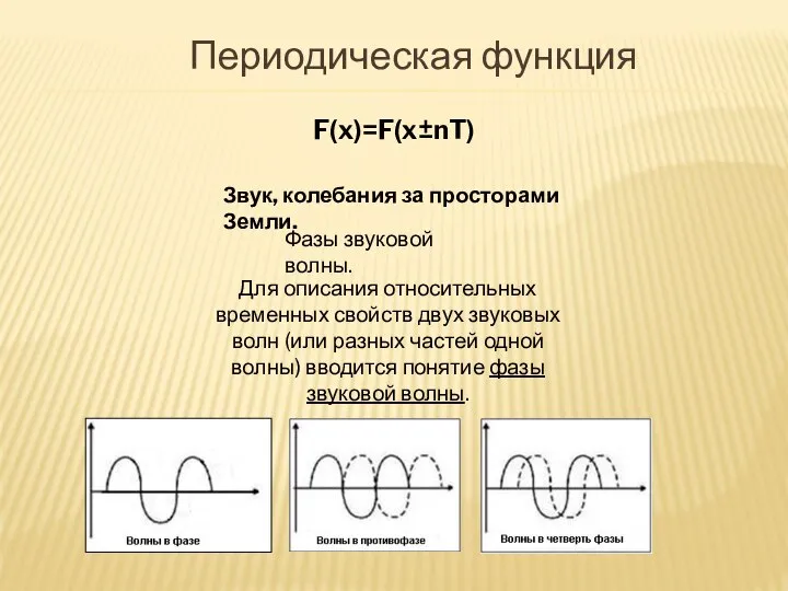 Периодическая функция Звук, колебания за просторами Земли. Для описания относительных временных