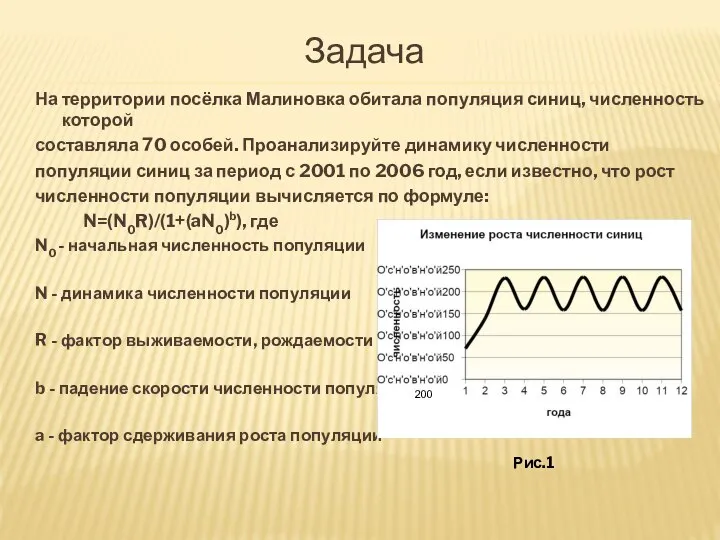 Задача На территории посёлка Малиновка обитала популяция синиц, численность которой составляла