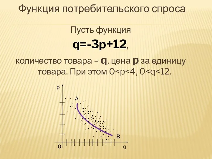 Функция потребительского спроса Пусть функция q=-3p+12, количество товара – q, цена
