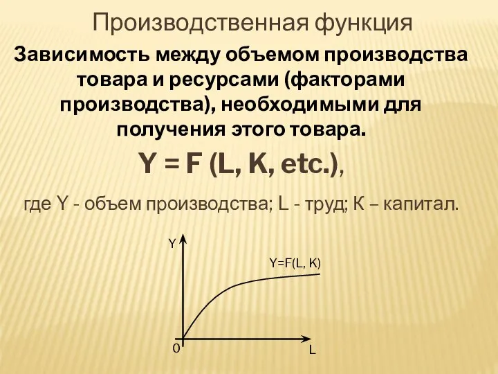 Производственная функция Зависимость между объемом производства товара и ресурсами (факторами производства),