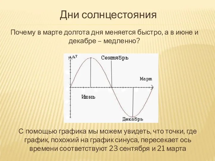 Дни солнцестояния Почему в марте долгота дня меняется быстро, а в