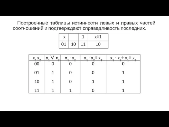 Построенные таблицы истинности левых и правых частей соотношений и подтверждают справедливость последних.