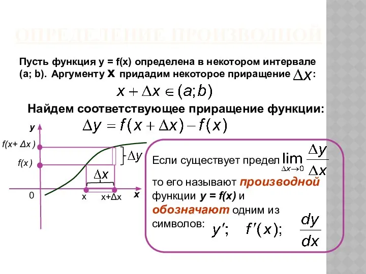 ОПРЕДЕЛЕНИЕ ПРОИЗВОДНОЙ Найдем соответствующее приращение функции: