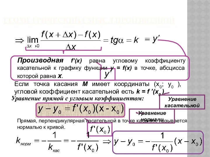 Если точка касания М имеет координаты (x0; y0 ), угловой коэффициент