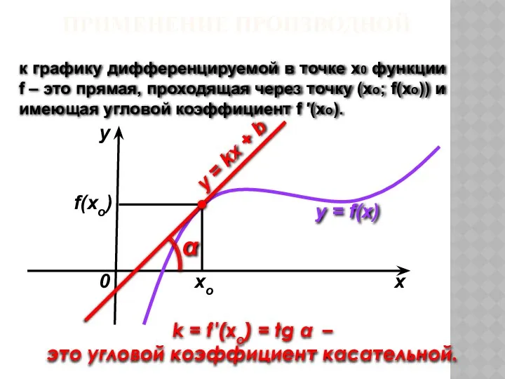 k = f ′(xo) = tg α – это угловой коэффициент