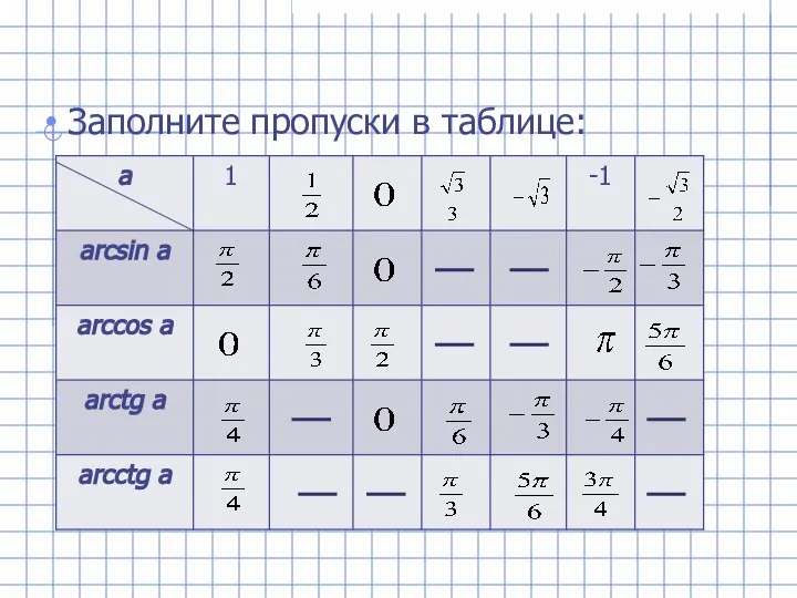 Заполните пропуски в таблице: