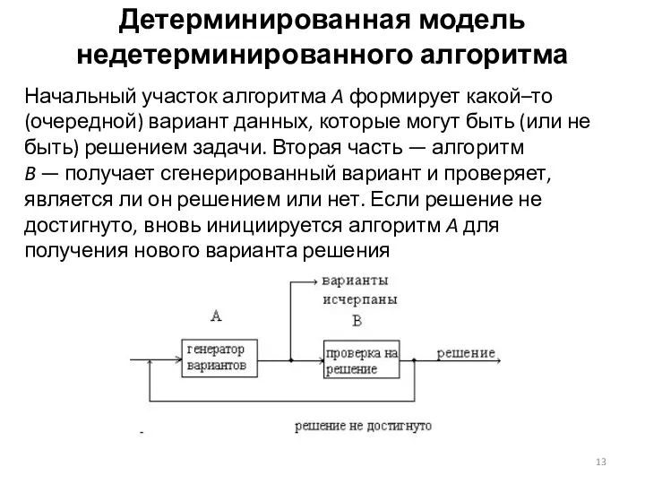 Детерминированная модель недетерминированного алгоритма Начальный участок алгоритма A формирует какой–то (очередной)