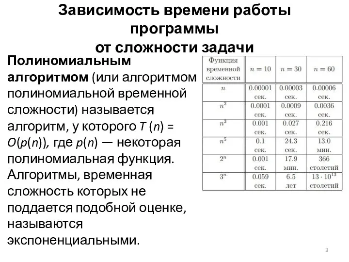 Зависимость времени работы программы от сложности задачи Полиномиальным алгоритмом (или алгоритмом