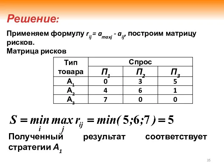 Решение: Применяем формулу rij = amaxj - aij, построим матрицу рисков.