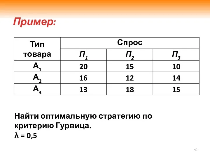 Пример: Найти оптимальную стратегию по критерию Гурвица. λ = 0,5