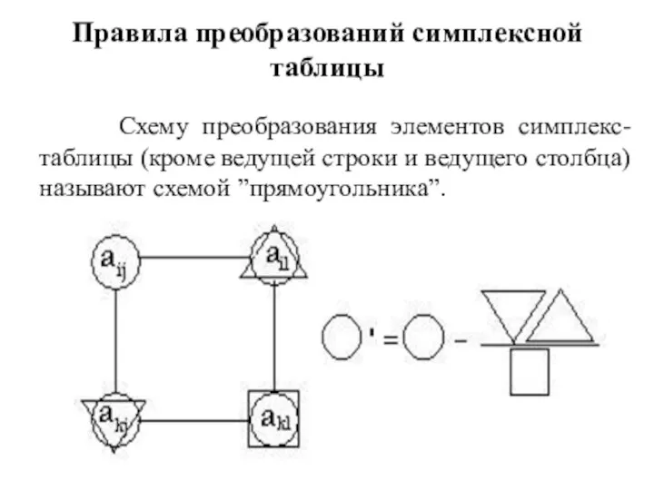 Правила преобразований симплексной таблицы Схему преобразования элементов симплекс-таблицы (кроме ведущей строки