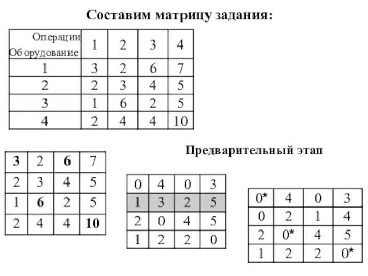 Составим матрицу задания: Предварительный этап