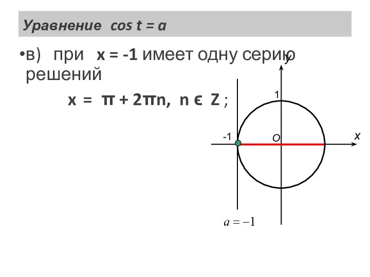 Уравнение cos t = a в) при x = -1 имеет