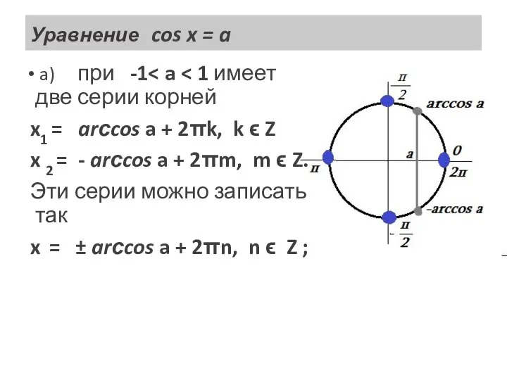 Уравнение cos x = a a) при -1 x1 = arсcos