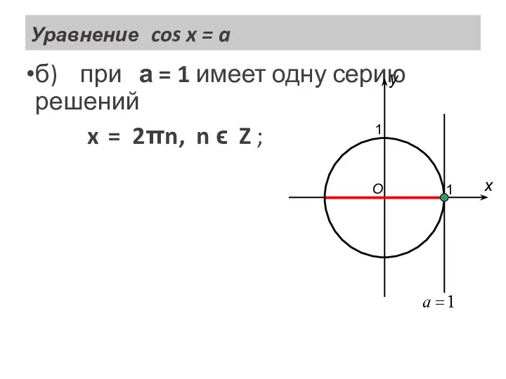 Уравнение cos x = a б) при а = 1 имеет
