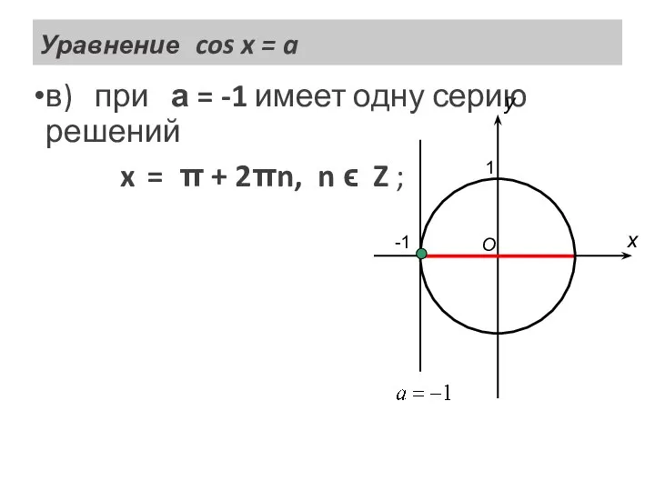 Уравнение cos x = a в) при а = -1 имеет
