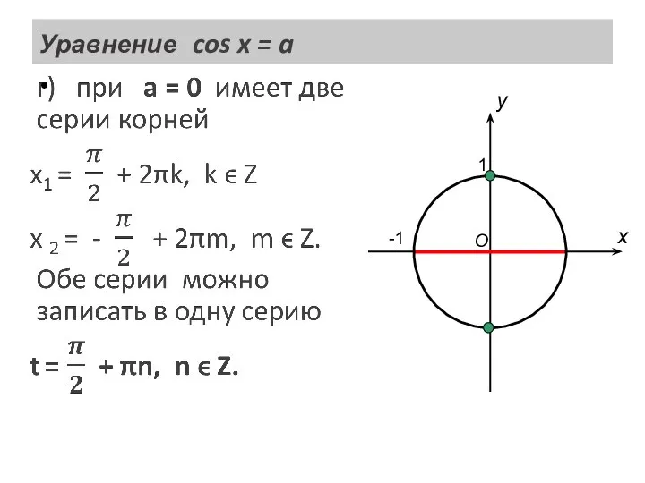 Уравнение cos x = a O x y -1 1