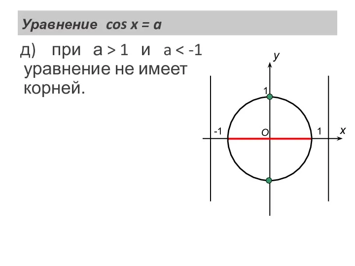 Уравнение cos x = a д) при а > 1 и
