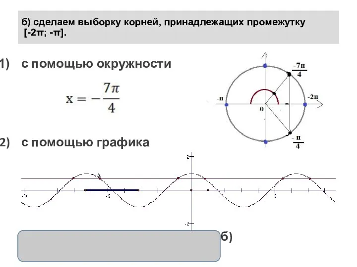 б) сделаем выборку корней, принадлежащих промежутку [-2π; -π]. с помощью окружности