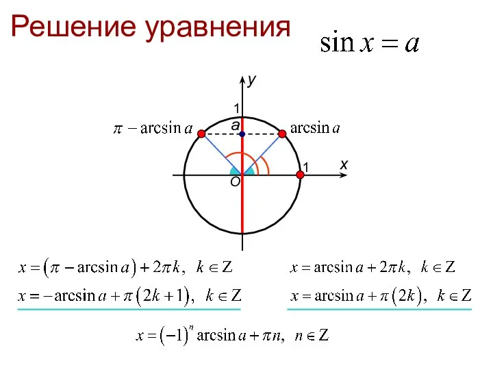 Решение уравнения O x 1 1 y a