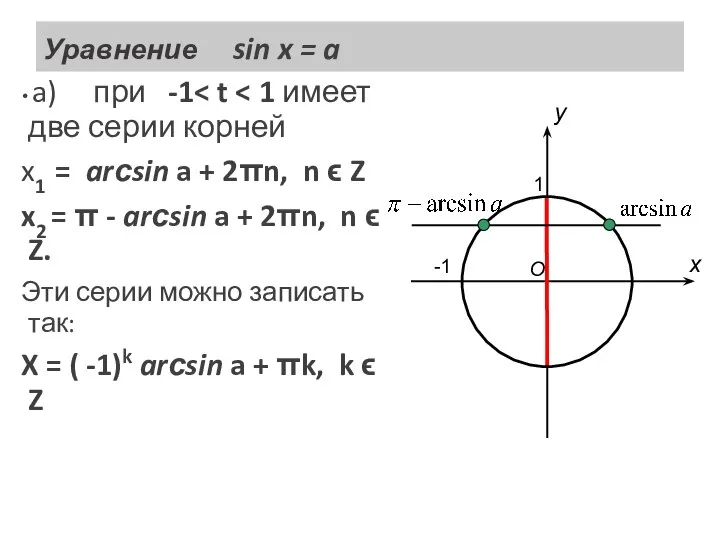 Уравнение sin x = a a) при -1 x1 = arсsin