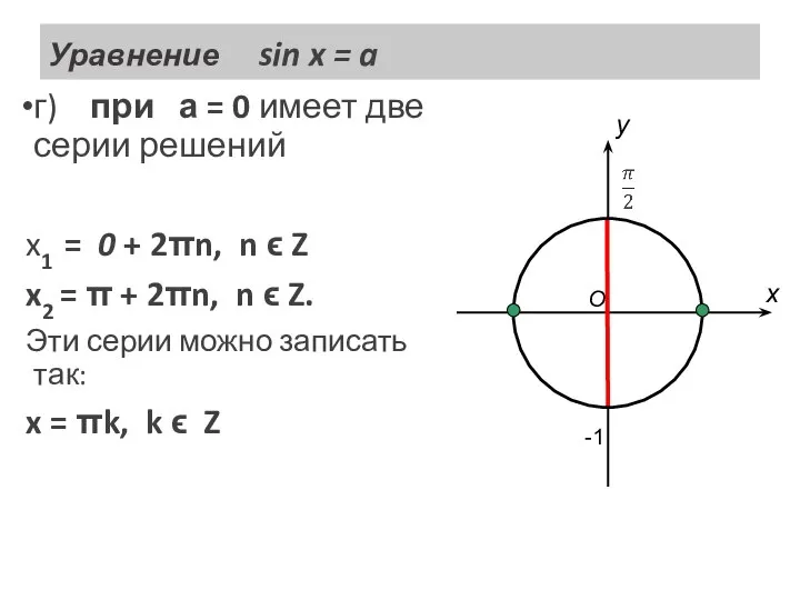 Уравнение sin x = a г) при а = 0 имеет
