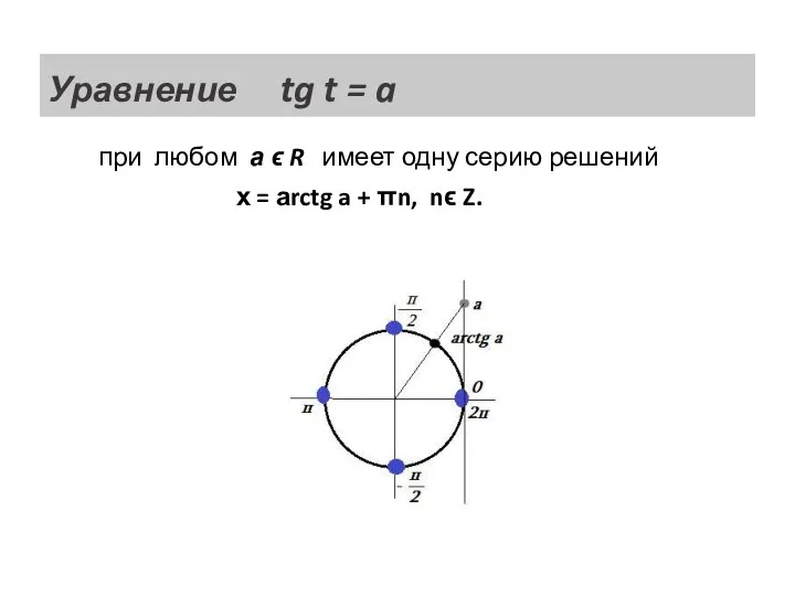 Уравнение tg t = a при любом а ϵ R имеет