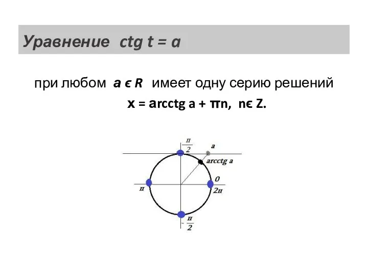 Уравнение ctg t = a при любом а ϵ R имеет