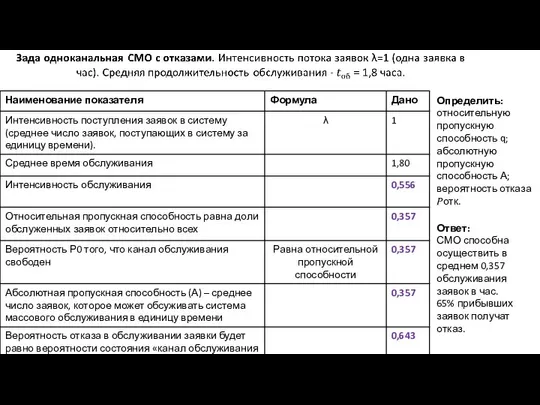 Определить: относительную пропускную способность q; абсолютную пропускную способность А; вероятность отказа