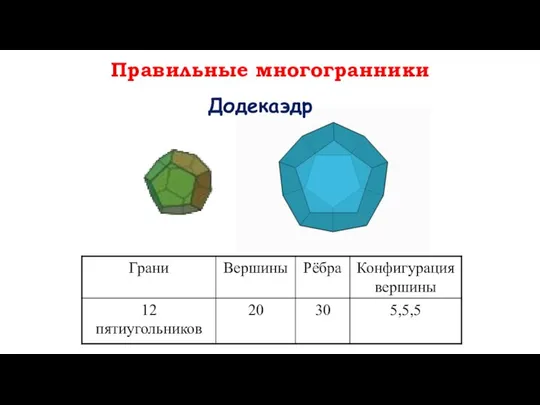 Правильные многогранники Додекаэдр