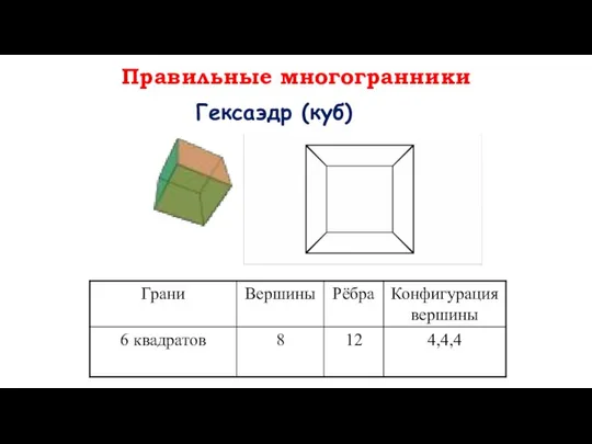 Гексаэдр (куб) Правильные многогранники