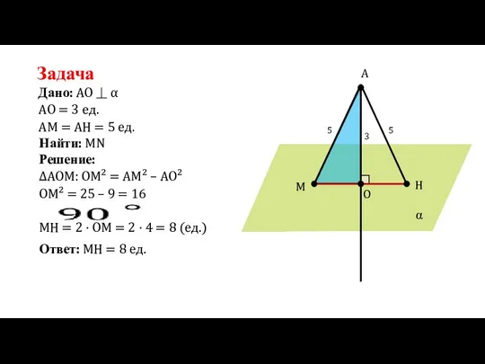 Задача Дано: AO = 3 ед. AO ⏊ α α A