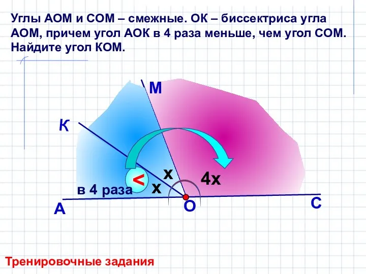 Углы АОМ и СОМ – смежные. ОК – биссектриса угла АОМ,